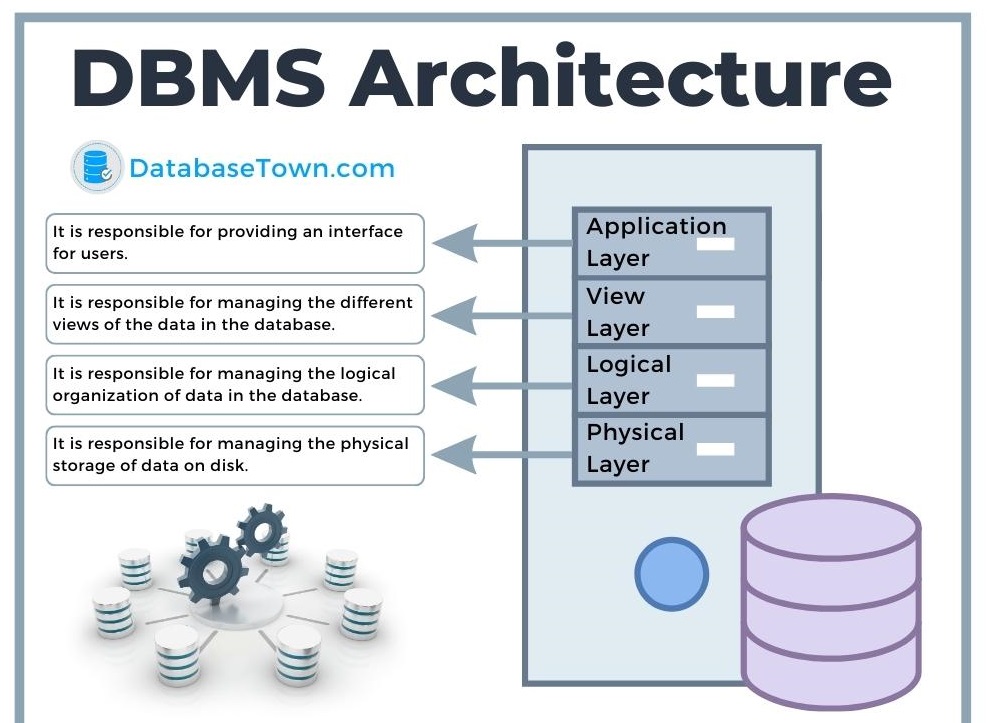 Artificial Intelligence Database