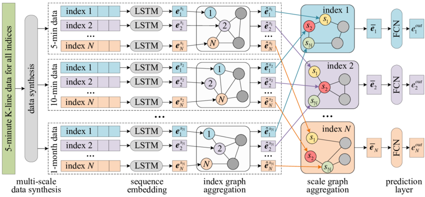 Frames in Artificial Intelligence