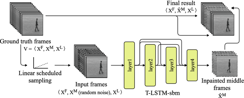 Frames in Artificial Intelligence