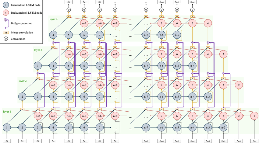 Frames in Artificial Intelligence