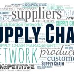 future of ai in supply chain