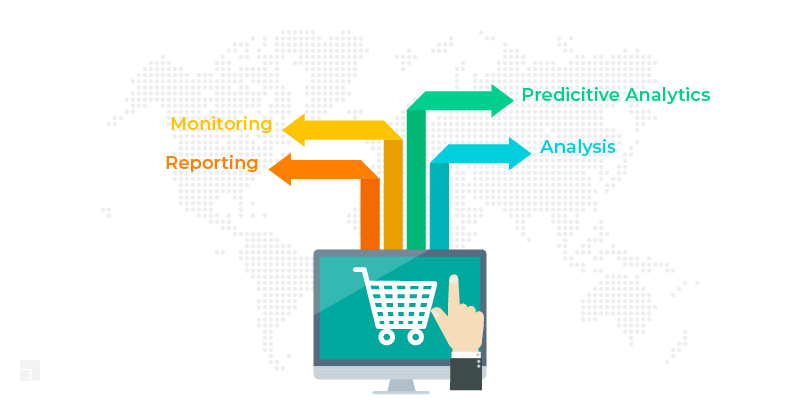 Supply chain predictive analytics