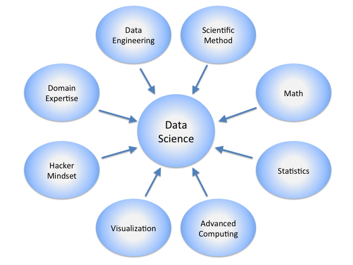 data engineering vs data science