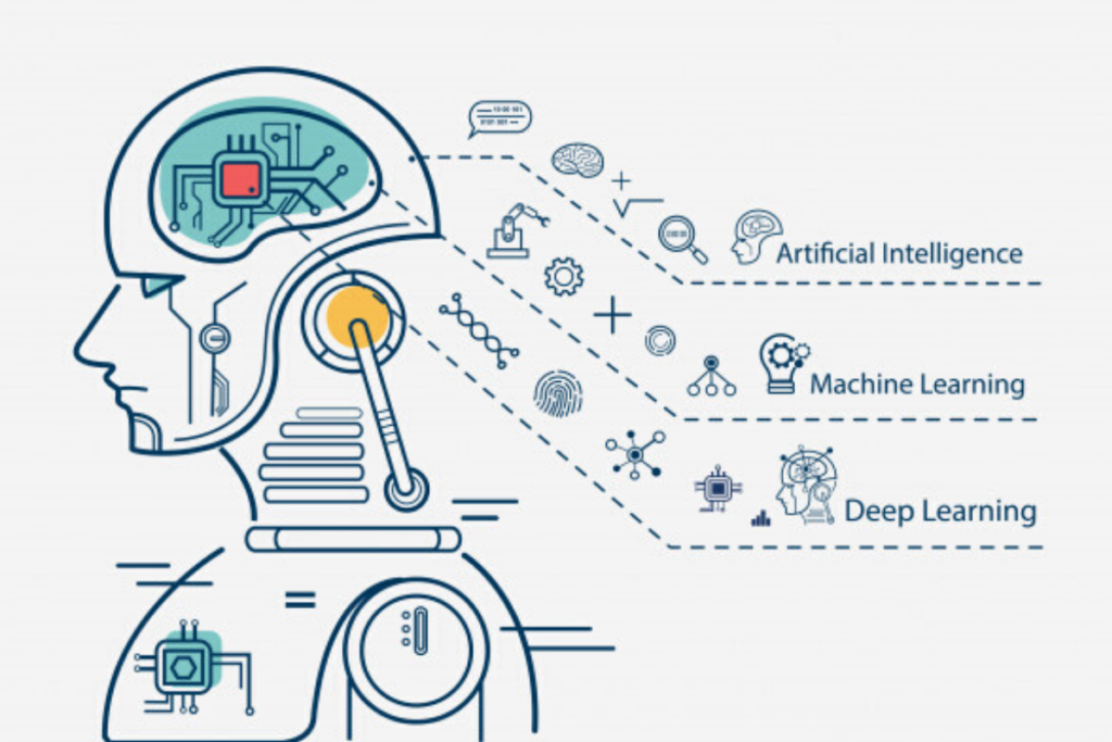 artificial intelligence acronyms by alaikas​